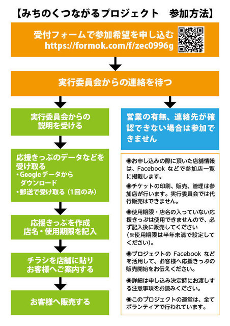 参加フローチャート.jpg